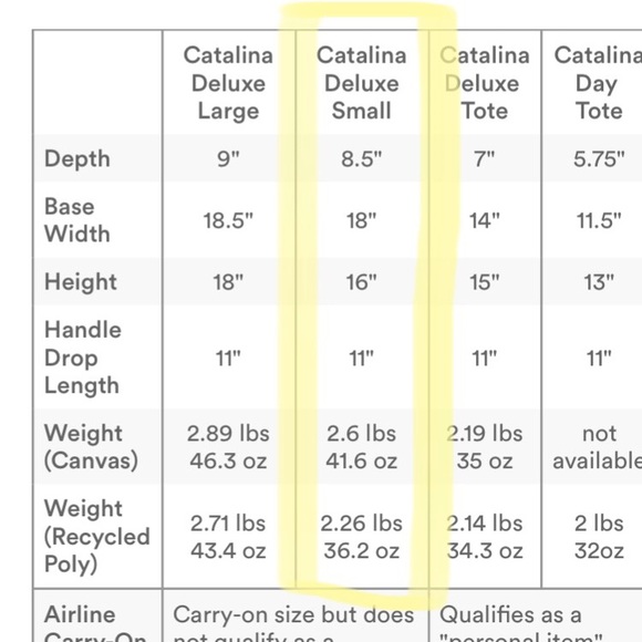 Lo & Sons Weekender Bag - Picture 7 of 7